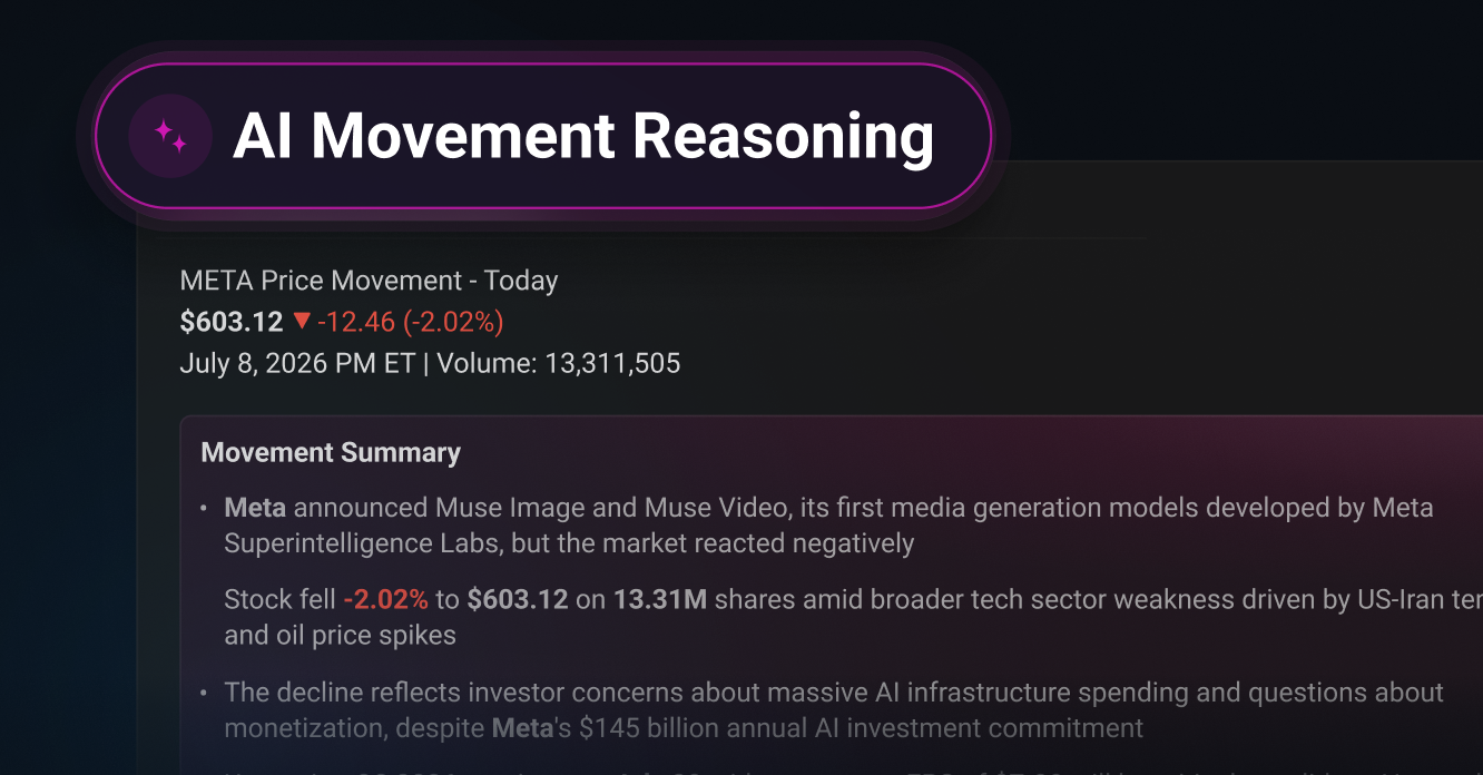 A Price Move Shows What Happened, But Not What Drove It