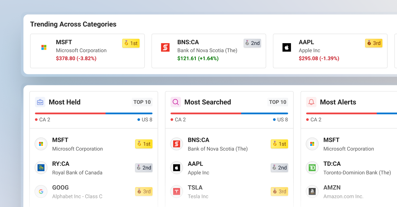 See Which Stocks Are Getting the Most Attention (And How QuoteMedia Can Help)