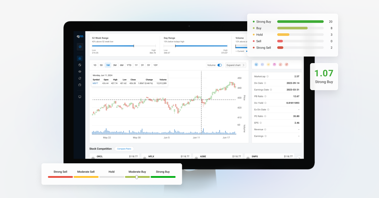 Drive Institutional Success with QuoteMedia’s Comprehensive Analytics and Research Solutions