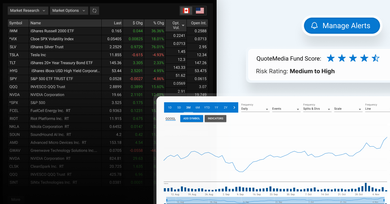 Leverage the Power of QuoteMedia’s Data Feeds: A Global Solution for Traders