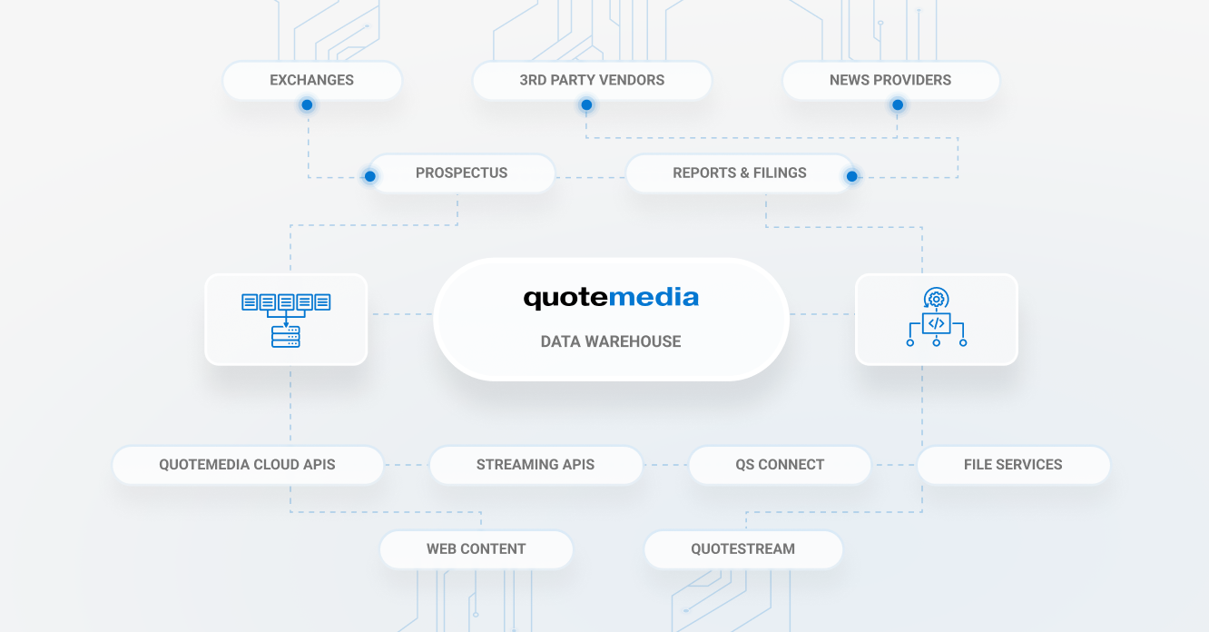 Streamlining Hedge Fund Operations: A Success Story with QuoteMedia’s Security Master File