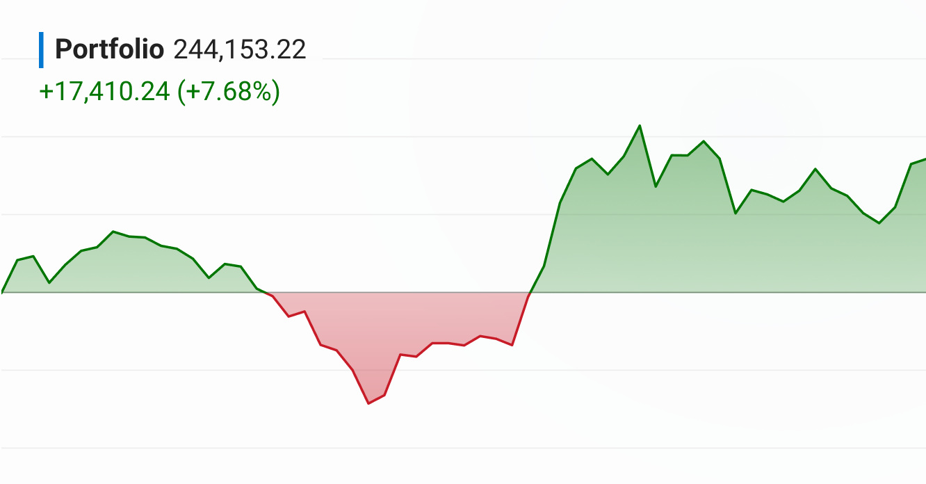 Why Holdings Alone Don’t Explain Portfolio Performance (And How QuoteMedia Can Help)